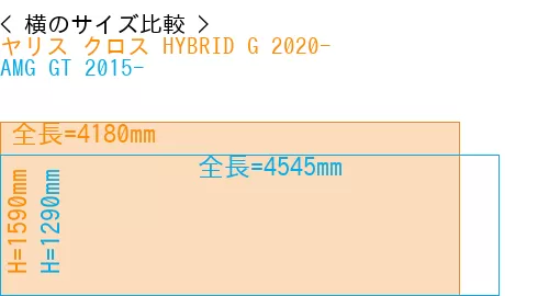 #ヤリス クロス HYBRID G 2020- + AMG GT 2015-